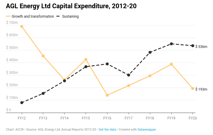 Investor briefing Shareholder Resolutions to AGL Energy Ltd on